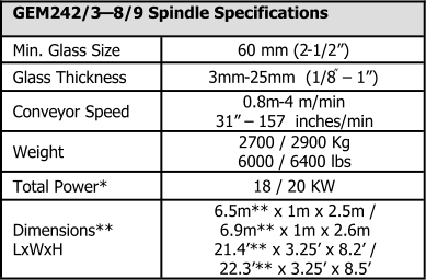 GEM242/3  8/9 Spindle Specifications Min. Glass Size 60 mm (2 - 1/2) Glass Thickness 3mm - 25mm  (1/8   1) Conveyor Speed 0.8m - 4 m/min 31   157  inches/min Weight 2700 / 2900 Kg 6000 / 6400 lbs Total Power* 18 / 20 KW Dimensions** LxWxH 6.5m** x 1m x 2.5m / 6.9m** x 1m x 2.6m 21.4** x 3.25 x 8.2 / 22.3** x 3.25 x 8.5