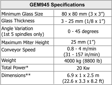 Minimum Glass Size Glass Thickness Angle Variation (1st 5 spindles only) Maximum Miter Height Conveyor Speed Weight Total Power* Dimensions** GEM945 Specifications 80 x 80 mm (3 x 3) 3 - 25 mm (1/8 x 1) 0 - 45 degrees 25 mm (1) 0.8 - 4 m/min (31 - 157 in/min) 4000 kg (8800 lb) 20 Kw 6.9 x 1 x 2.5 m (22.6 x 3.3 x 8.2 ft)