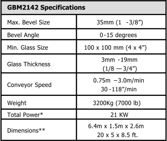 GBM2142 Specifications Max. Bevel Size 35mm (1 - 3/8) Bevel Angle 0 - 15 degrees Min. Glass Size 100 x 100 mm (4 x 4) Glass Thickness 3mm - 19mm  (1/8  3/4) Conveyor Speed 0.75m  3.0m/min 30 - 118/min Weight 3200Kg (7000 lb) Total Power* 21 KW Dimensions** 6.4m x 1.5m x 2.6m 20 x 5 x 8.5 ft.