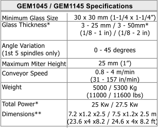 Minimum Glass Size Angle Variation (1st 5 spindles only) Maximum Miter Height Conveyor Speed Weight Total Power* Dimensions** GEM1045 / GEM1145 Specifications 30 x 30 mm (1-1/4 x 1-1/4) 0 - 45 degrees 25 mm (1) 0.8 - 4 m/min (31 - 157 in/min) 5000 / 5300 Kg  (11000 / 11600 lbs) 25 Kw / 27.5 Kw 7.2 x1.2 x2.5 / 7.5 x1.2x 2.5 m (23.6 x4 x8.2 / 24.6 x 4x 8.2 ft) Glass Thickness* 3 - 25 mm / 3 - 50mm* (1/8 - 1 in) / (1/8 - 2 in)